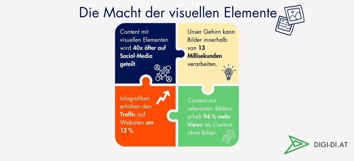 Hier werden Vorteile von visuellen Elementen dargestellt.