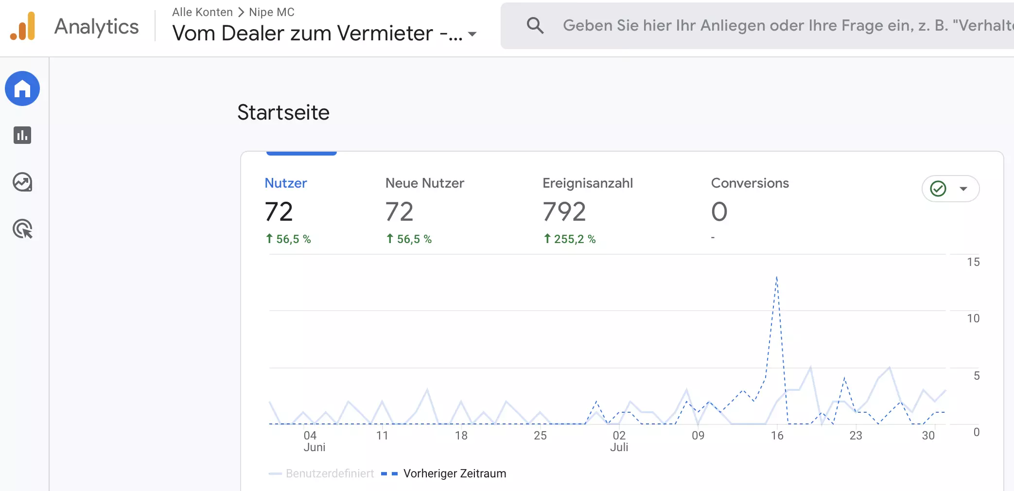 Auf diesem Bild siehst du die Nutzerstatistik meines Blogs.